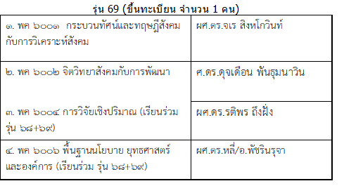 MA SDA N69 1 2021